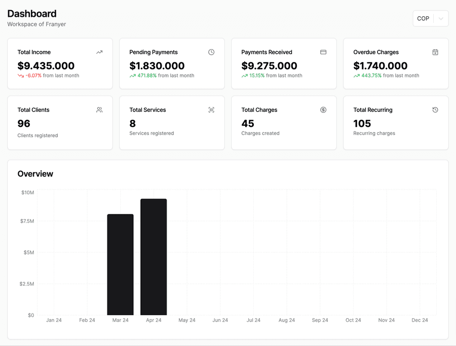 Dashboard Insights